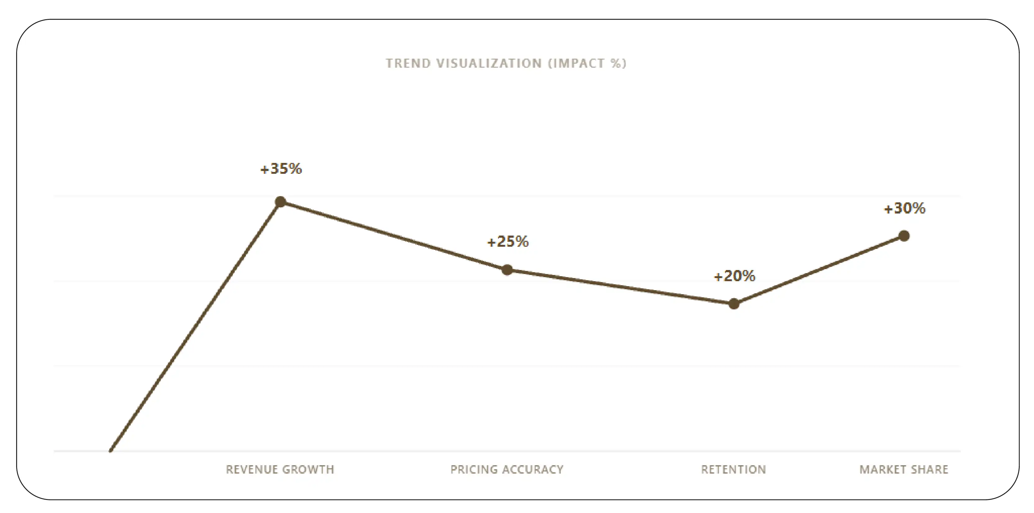 Analytics Impact (2020–2026)